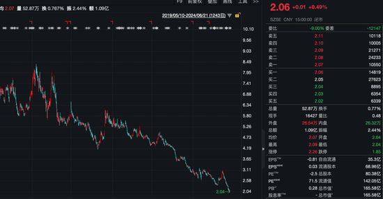 门徒娱乐官方：多只低价股，大手笔增持回购！