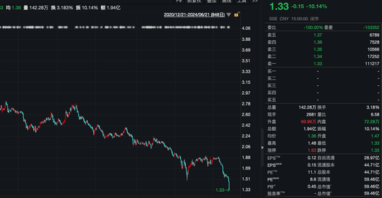 门徒娱乐官方：多只低价股，大手笔增持回购！