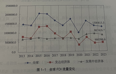 奇趣分分彩：实际使用外资为何下降、后续如何发力？专家给出这些答案
